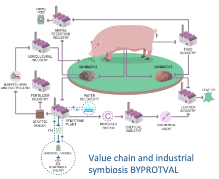 Industrial_symbiosis.png